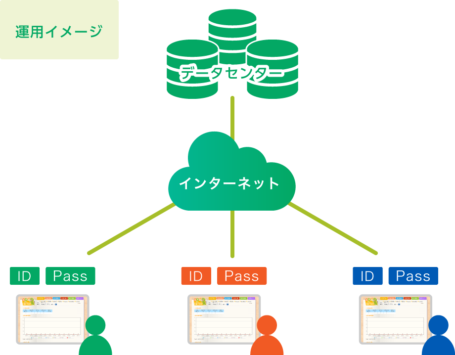 運用イメージ