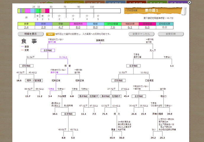 樹形図を表示します