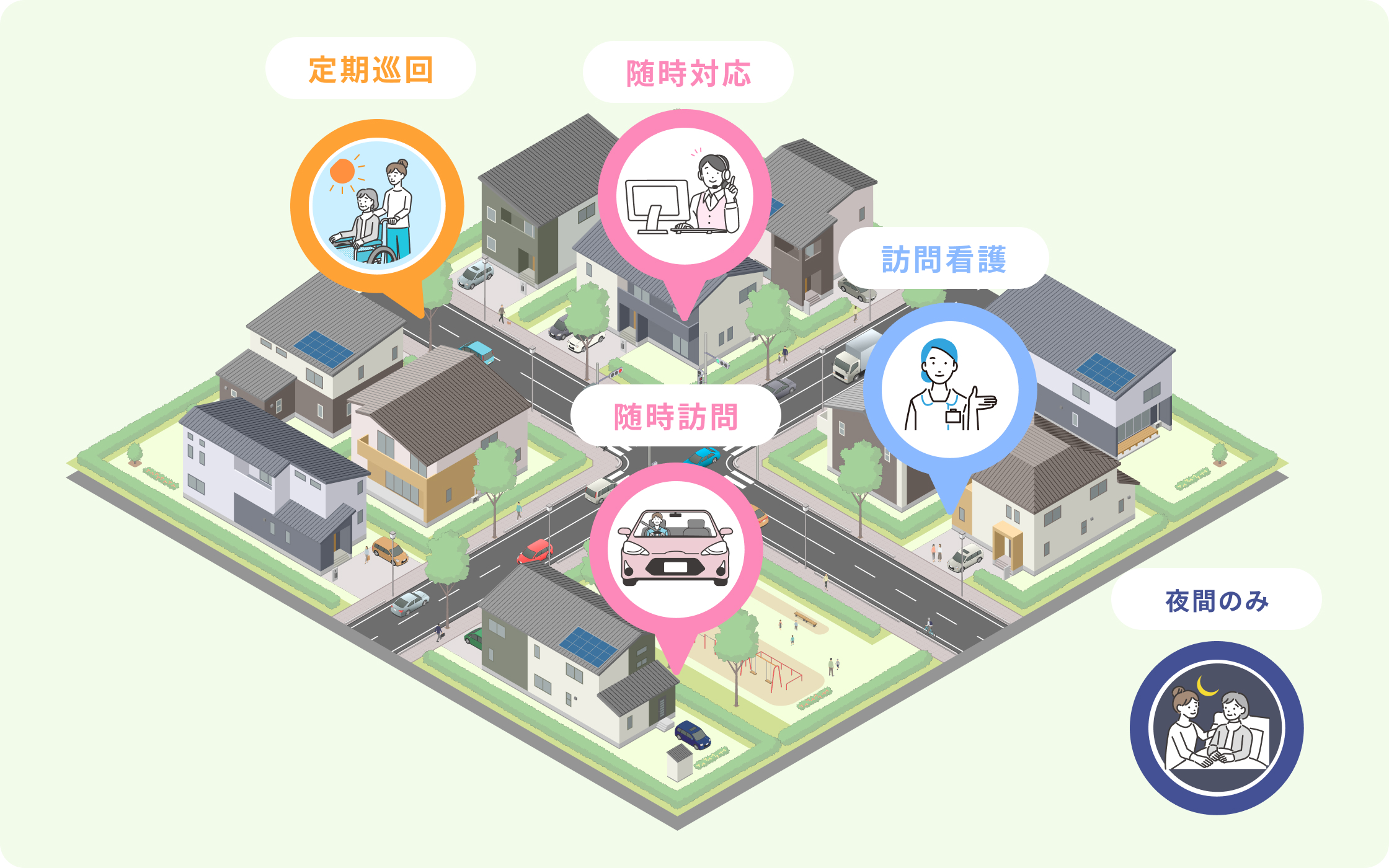 SmaCare(スマケア)連携