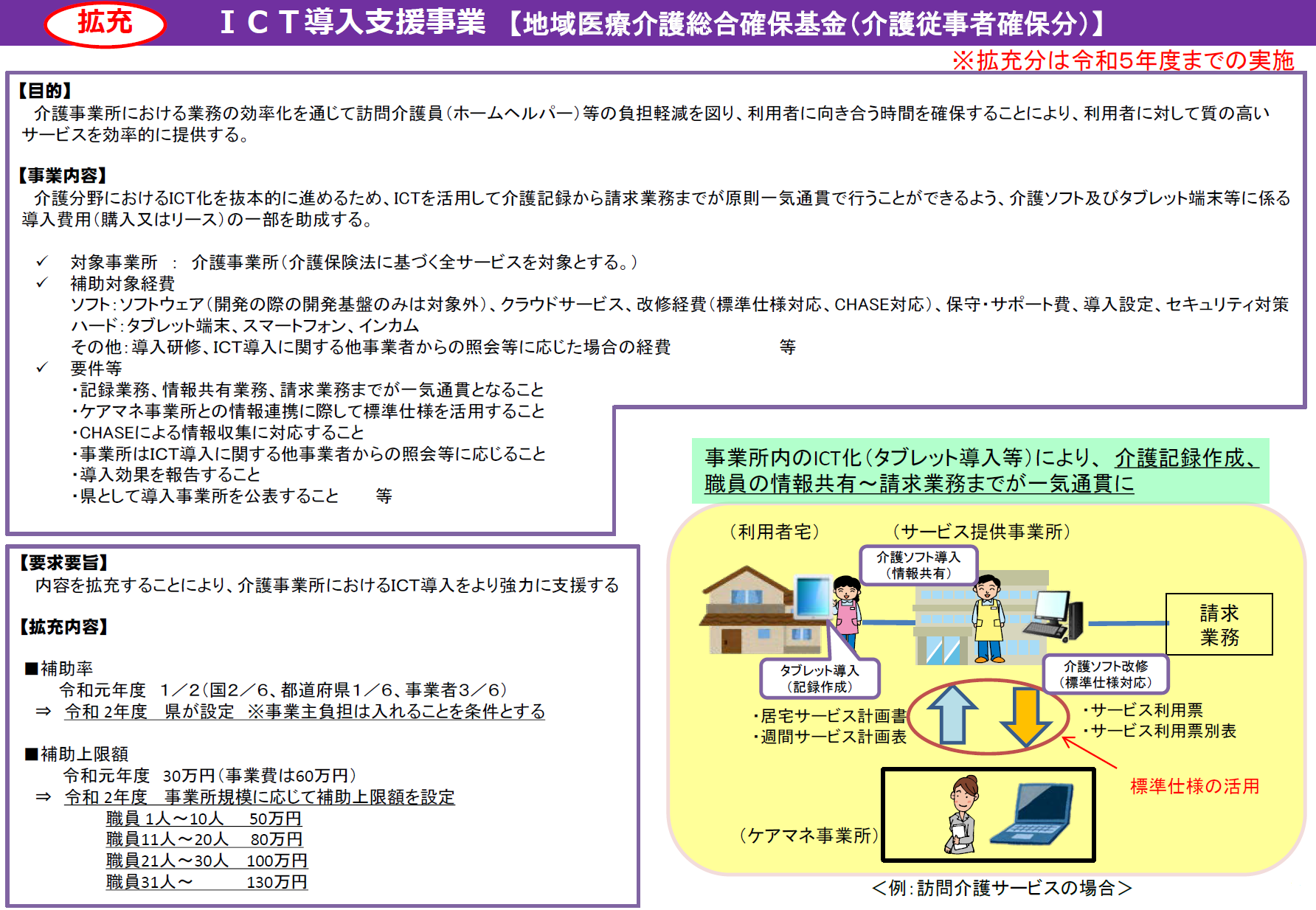 【トリケアトプスは、『ICT補助金対象ソフト』です】