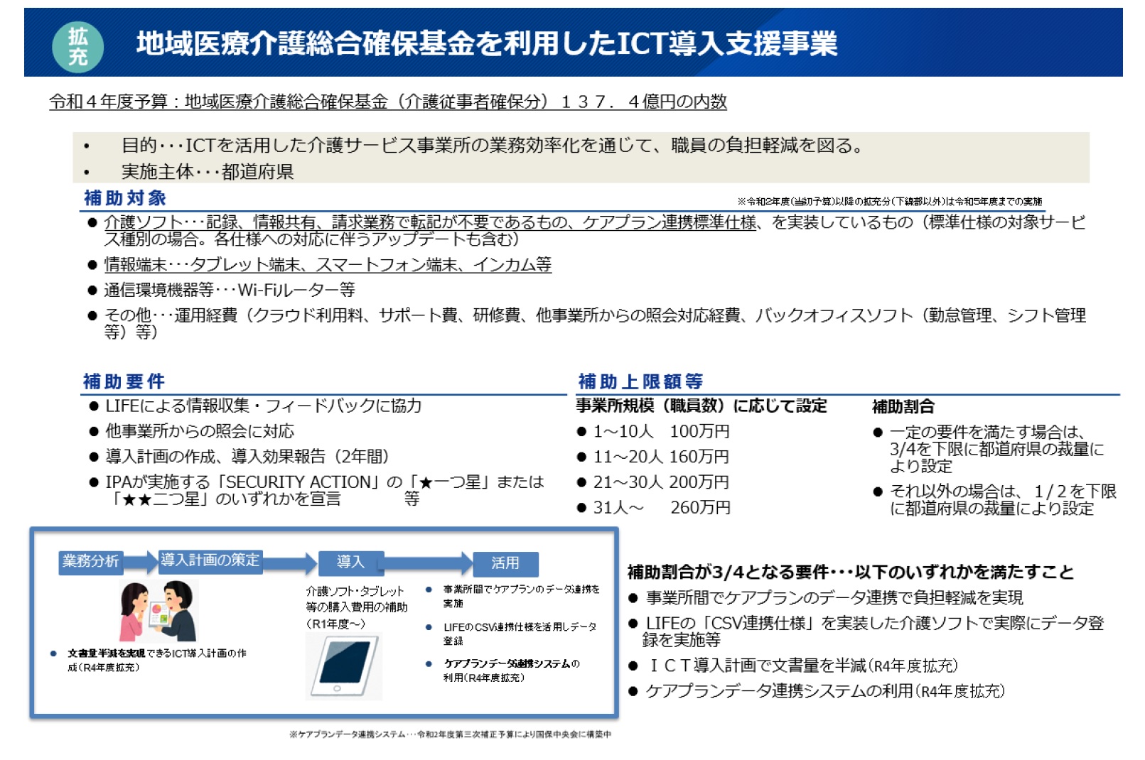 (令和4年度ご案内) トリケアトプスは、『ICT補助金対象ソフト』です