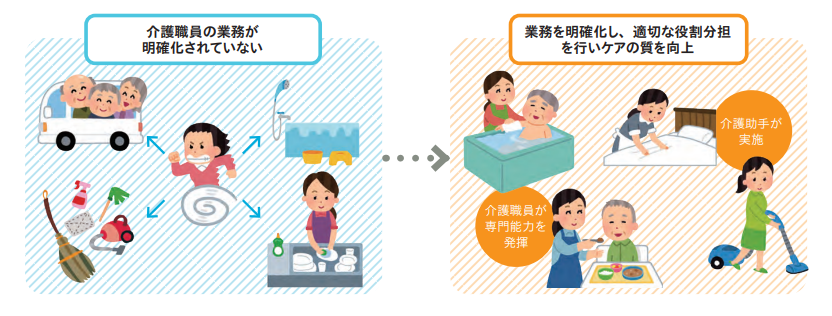 介護現場の業務効率化アイデア7選！改善の手順やポイントについても解説 | 介護ソフト(介護システム)のトリケアトプス